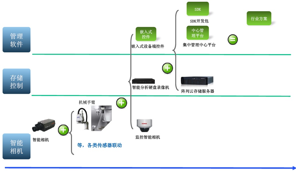 ONVIF与CC-Link跨域网关