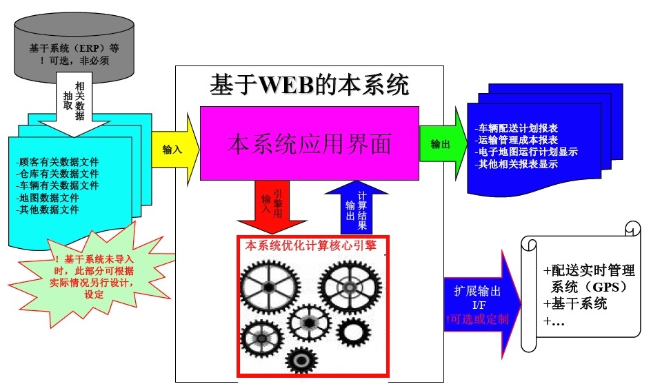 Industrial 4.0 Logistics